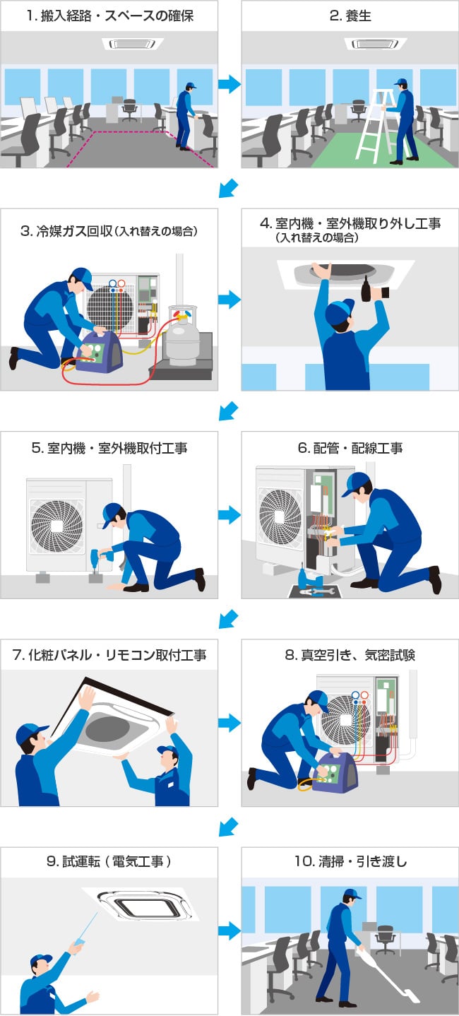 エアコン、室外機取り付け取り外し、新設工事も行います‼️ 【公式通販】