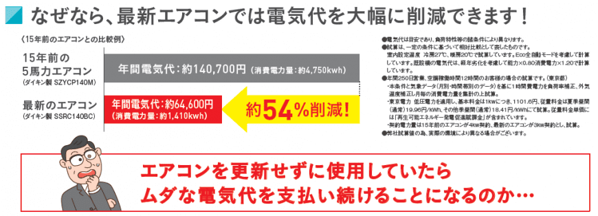 業務用エアコン・空調機器の工事見積｜第一セントラル設備 | 業務用 