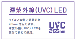 深紫外線(UVC)LED