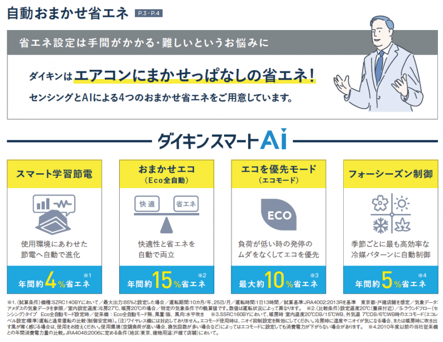 業務用エアコンの節電方法のご紹介 | 業務用エアコン・換気.com