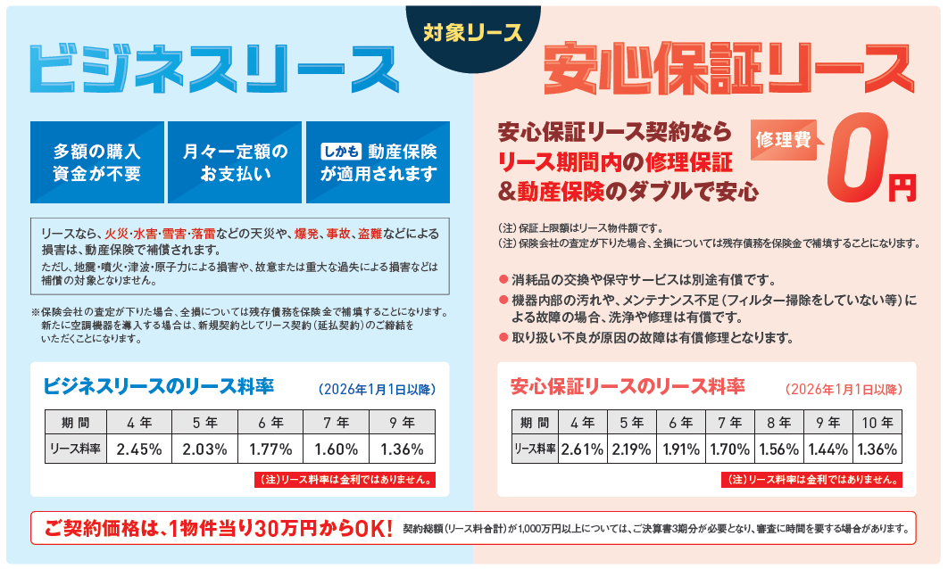 ダイキンの業務用エアコン-ビジネスリース＆安心保証リース イメージ